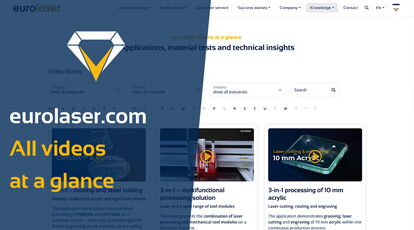 New eurolaser video page featuring hundreds of videos on laser cutting, material processing, material tests, customer stories, system options and practical tips for CO₂ laser cutting machines
