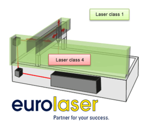 eurolaser частично открытый дизайн с интеллектуальными решениями безопасности