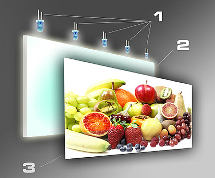 Schema della struttura per l'illuminazione LED